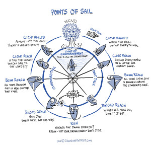 points of sail